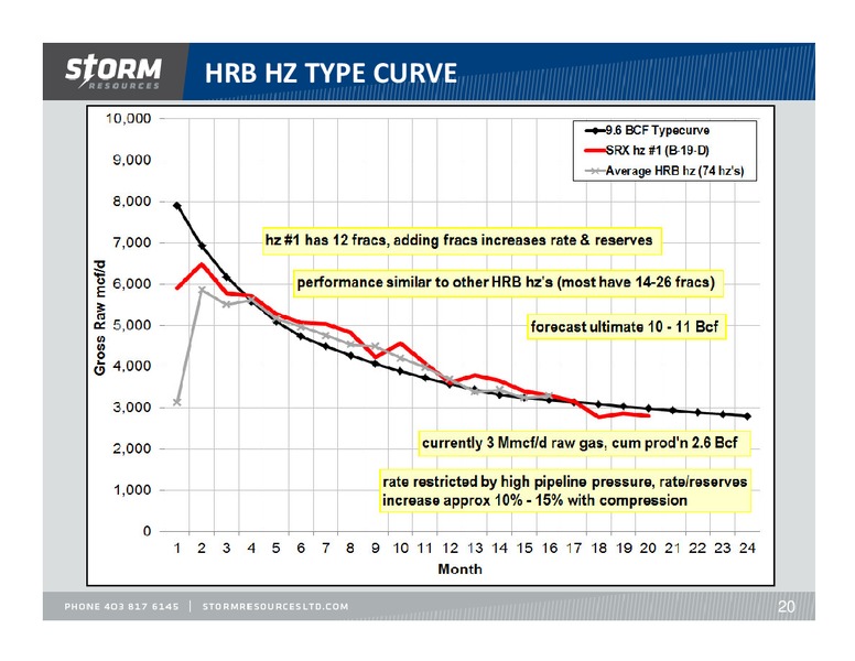 SOCIETE GENERALE FIRSTENERGY CAPITALS ANNUAL ENERGYGROWTH CONFERENCE – Storm Resources Ltd. – slide 20