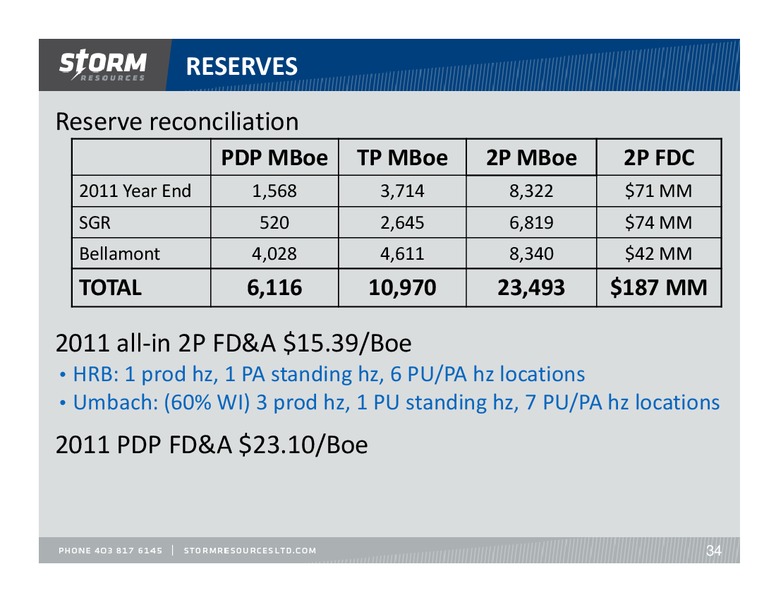 SOCIETE GENERALE FIRSTENERGY CAPITALS ANNUAL ENERGYGROWTH CONFERENCE – Storm Resources Ltd. – slide 34