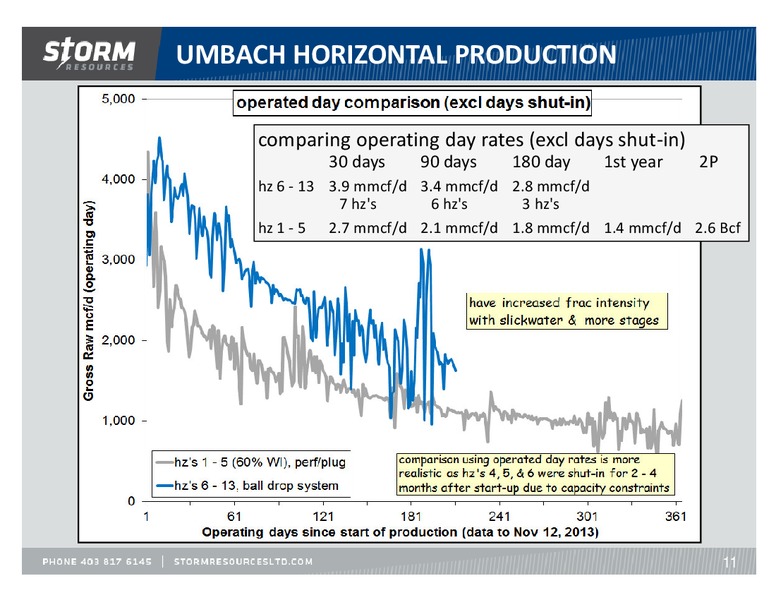 FIRSTENERGY SOCIETE GENERALE ANNUAL ENERGYGROWTH CONFERENCE – Storm Resources Ltd. – slide 11
