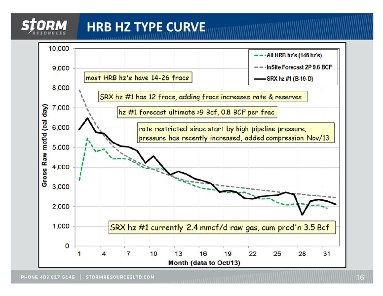 FIRSTENERGY SOCIETE GENERALE ANNUAL ENERGYGROWTH CONFERENCE – Storm Resources Ltd. – slide 16