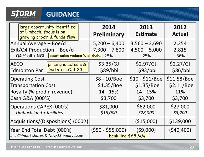 FIRSTENERGY SOCIETE GENERALE ANNUAL ENERGYGROWTH CONFERENCE – Storm Resources Ltd. – slide 20