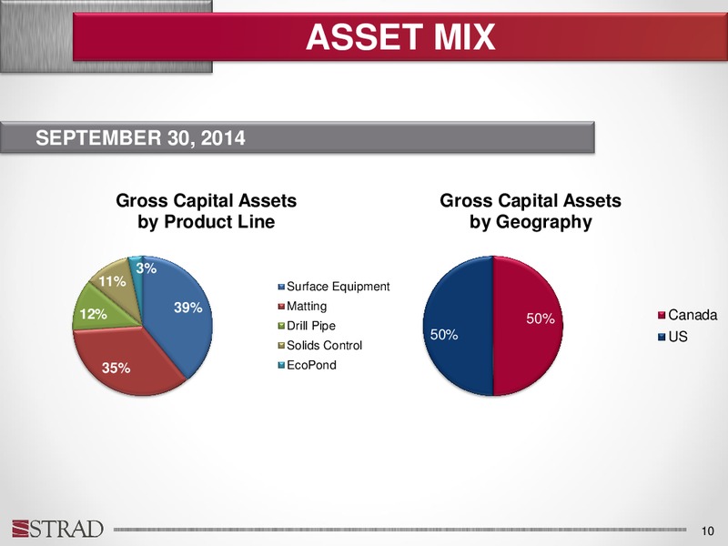 INVESTOR UPDATE – Strad Energy Services – slide 9