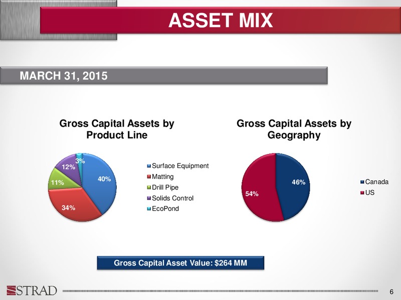 May 2015 Annual General Meeting – Strad Energy Services – slide 5