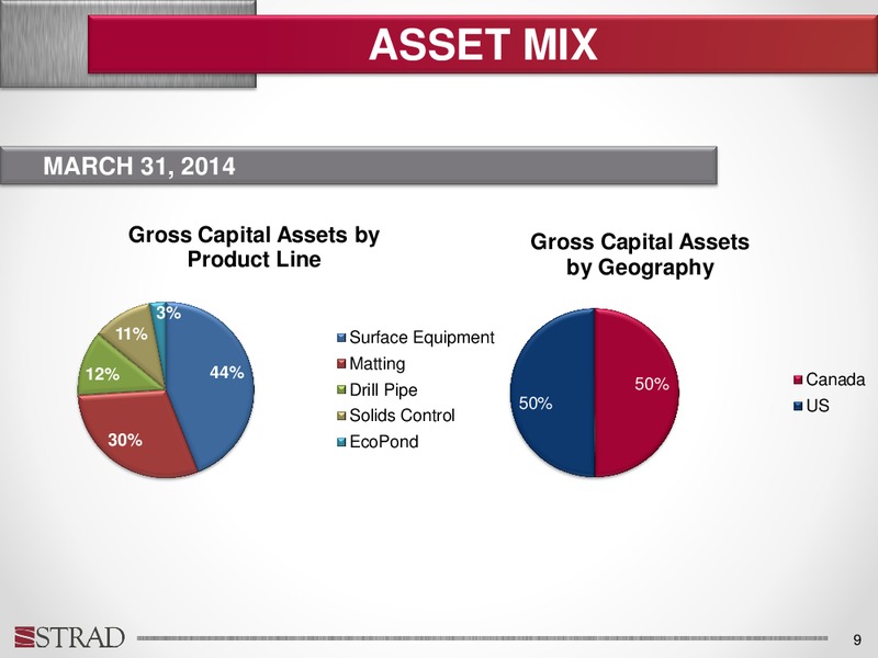 Investor Update June 2014 – Strand Energy Lc – slide 8