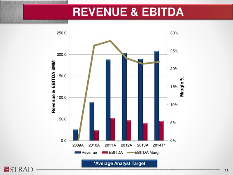 Investor Update June 2014 – Strand Energy Lc – slide 10