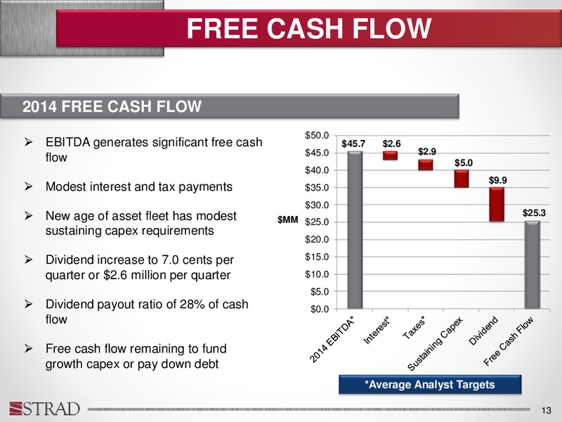Investor Update June 2014 – Strand Energy Lc – slide 12
