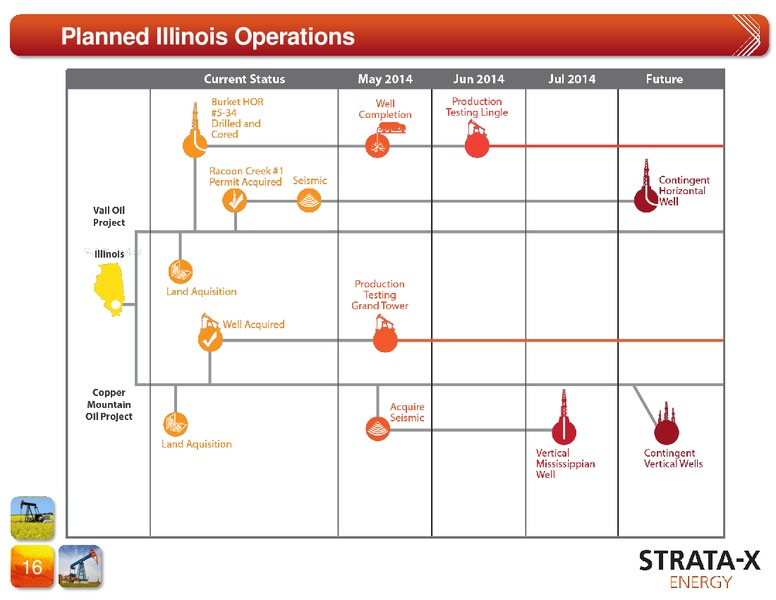 UPDATE ON KEY USA PROJECTS – Strata-X Ltd – slide 15