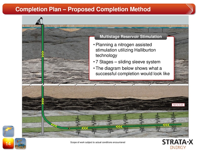 ASX Spotlight Conference – Strata-X Ltd – slide 13