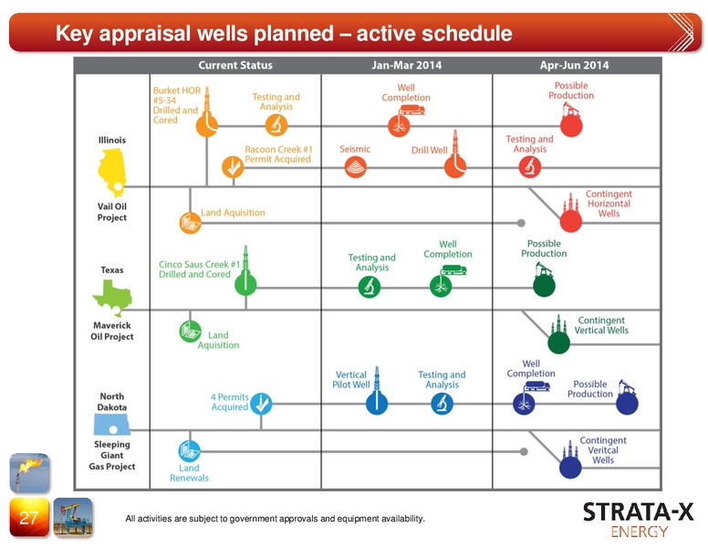 ASX Spotlight Conference – Strata-X Ltd – slide 26