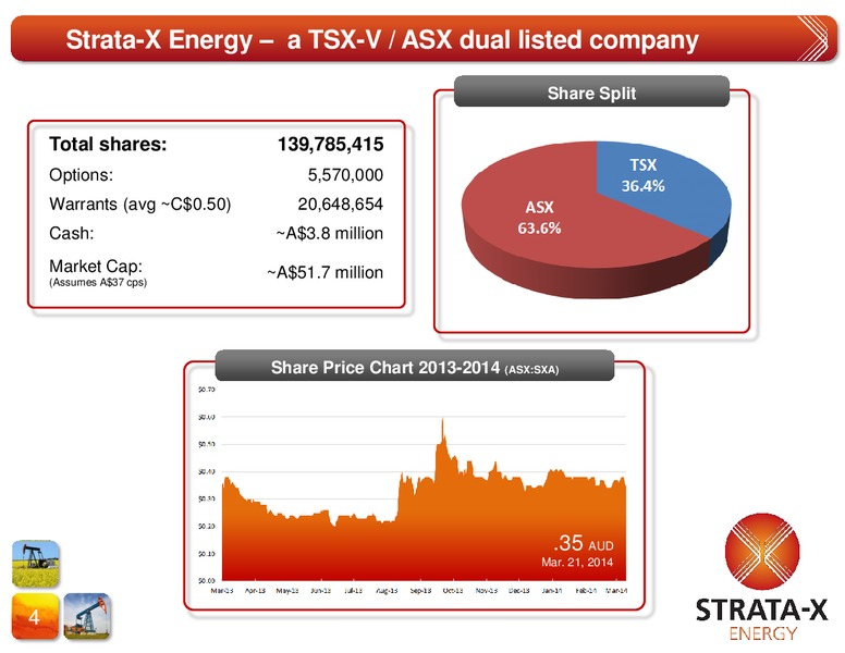 Corporate Presentation – Strata-X Ltd – slide 3