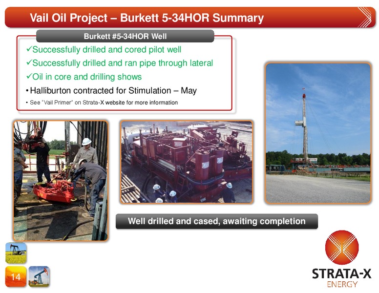 Corporate Presentation – Strata-X Ltd – slide 13