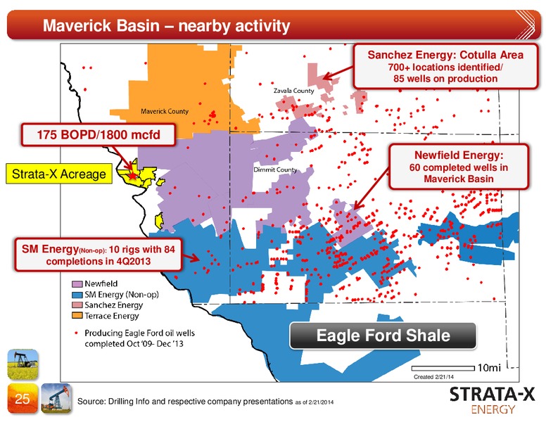 Update on Key USA Projects – Strata-X Ltd – slide 24