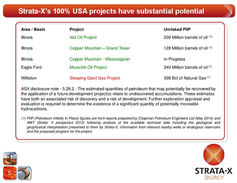 Corporate Presentation – Strata-X Ltd – slide 4