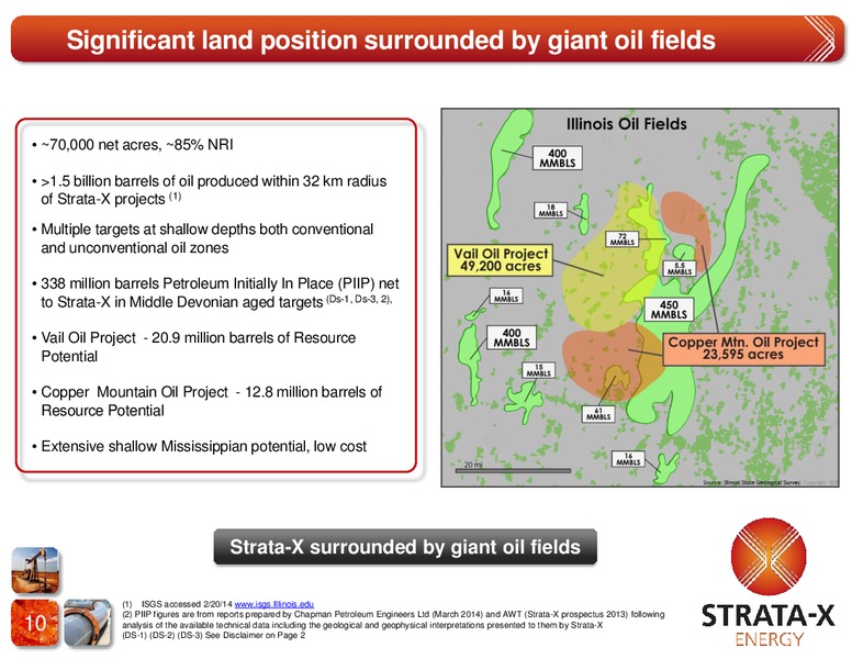 Corporate Presentation – Strata-X Ltd – slide 9