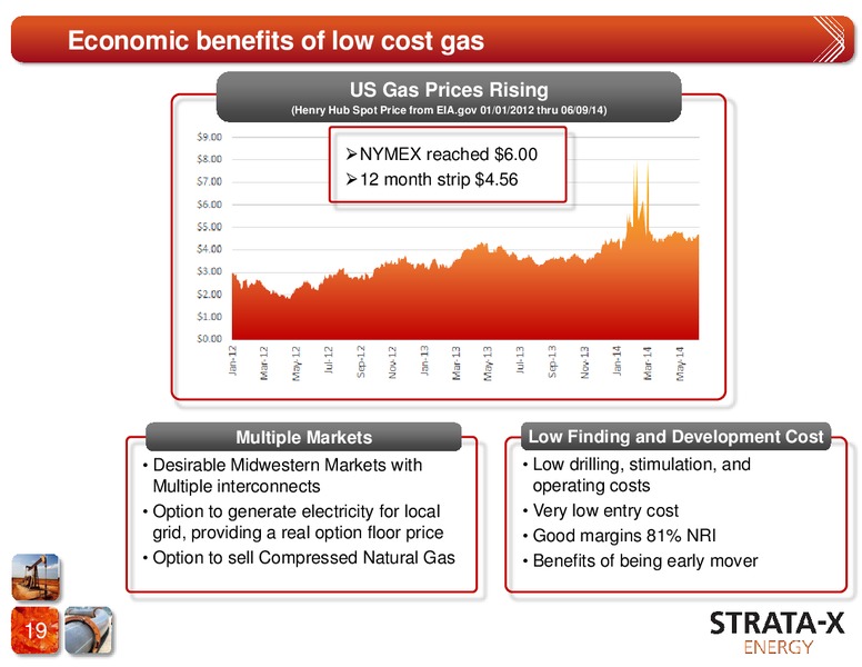 Corporate Presentation – Strata-X Ltd – slide 18