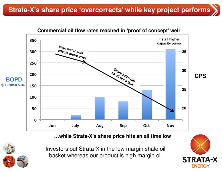 An Emerging Illinois Basin Oil Producer – Strata-X Ltd – slide 4