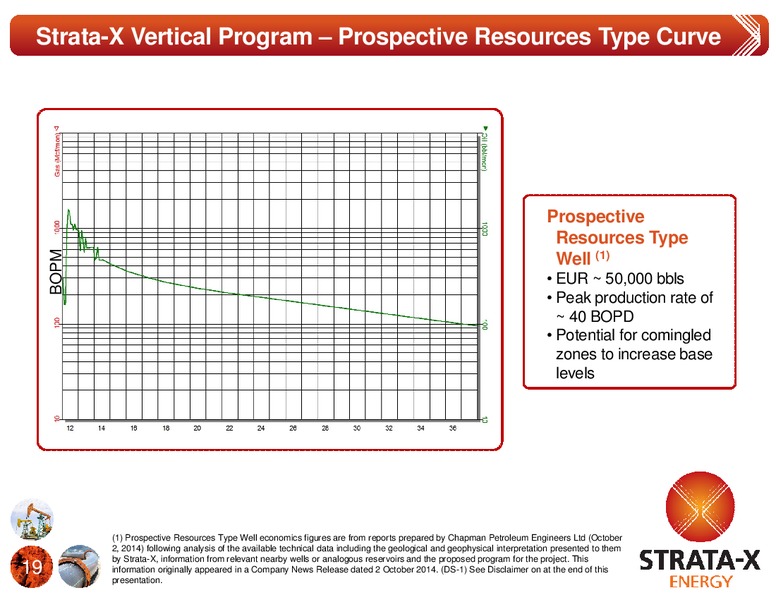 An Emerging Illinois Basin Oil Producer – Strata-X Ltd – slide 18