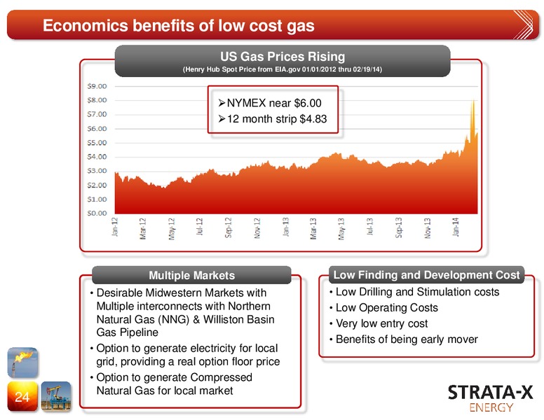 CORPORATE PRESENTATION – Strata-X Ltd – slide 23