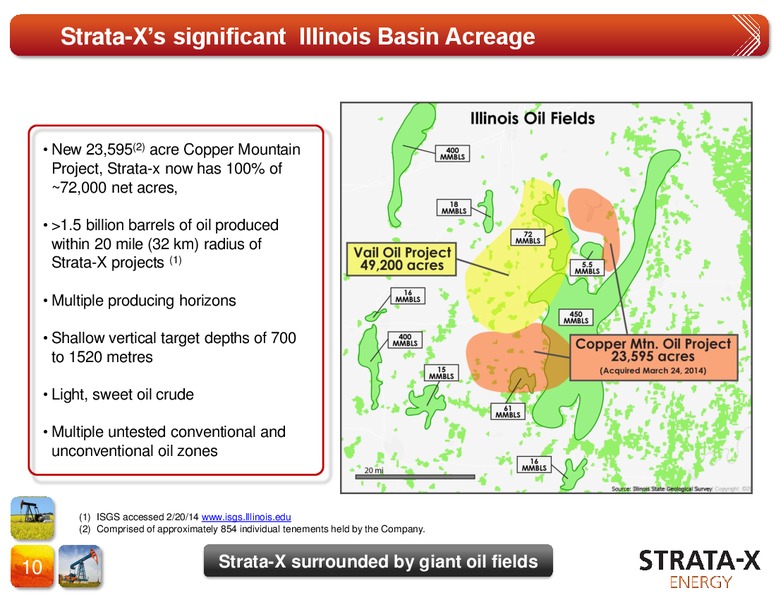 Corporate Presentation – Strata-X Ltd – slide 9