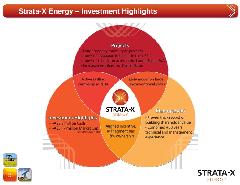 Corporate Presentation April 2014 – Strata-X Ltd – slide 2