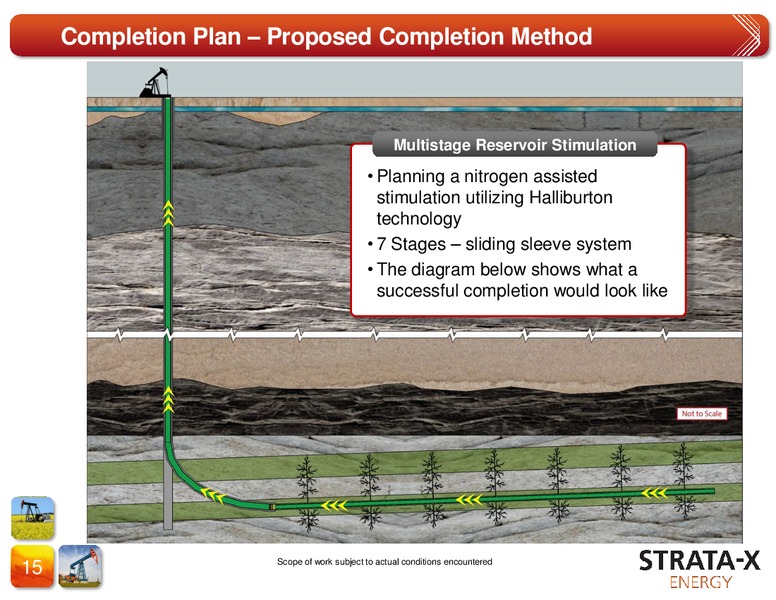 Corporate Presentation April 2014 – Strata-X Ltd – slide 14