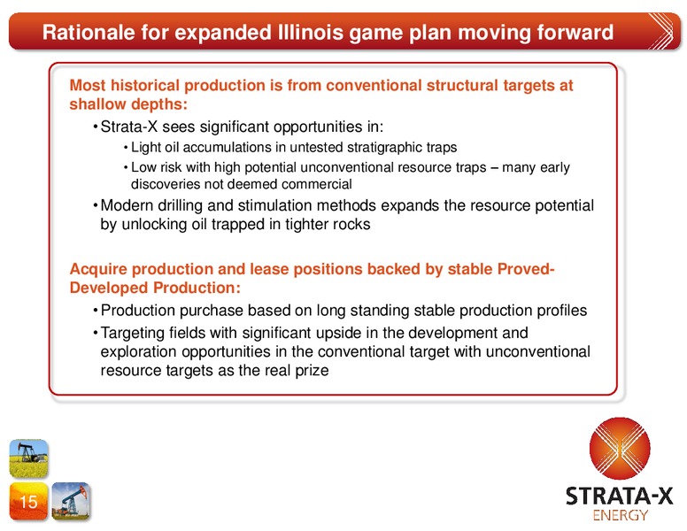 Update on Key USA Projects – Strata-X Ltd – slide 14