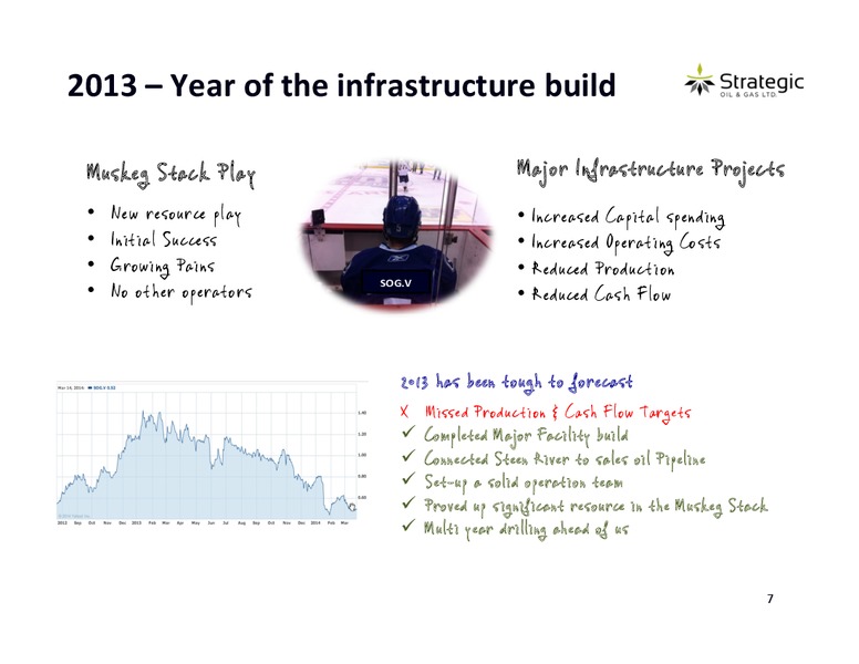 CORPORATE PRESENTATION – Strategic Oil & Gas Ltd. – slide 6
