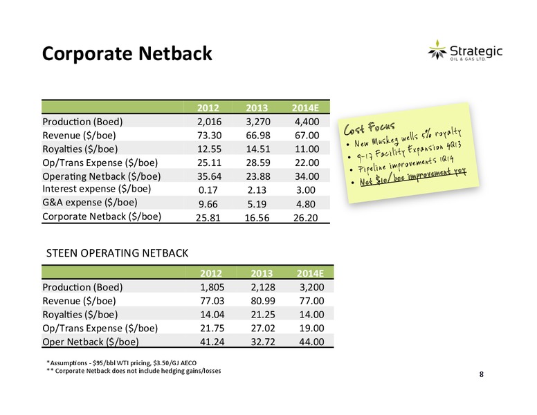 CORPORATE PRESENTATION – Strategic Oil & Gas Ltd. – slide 7