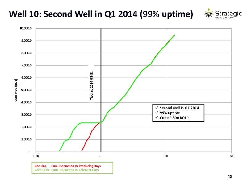Corporate Presentation – Strategic Oil & Gas Ltd. – slide 17