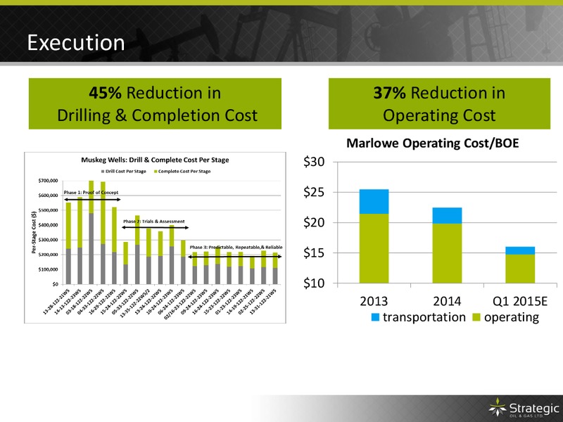MAY 2015 ANNUAL GENERAL MEETING – Strategic Oil & Gas Ltd. – slide 14