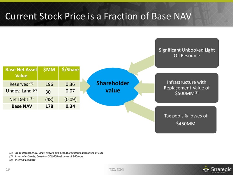 MAY 2015 ANNUAL GENERAL MEETING – Strategic Oil & Gas Ltd. – slide 18