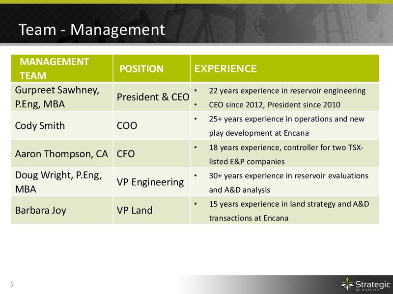 MAY 2015 ANNUAL GENERAL MEETING – Strategic Oil & Gas Ltd. – slide 4