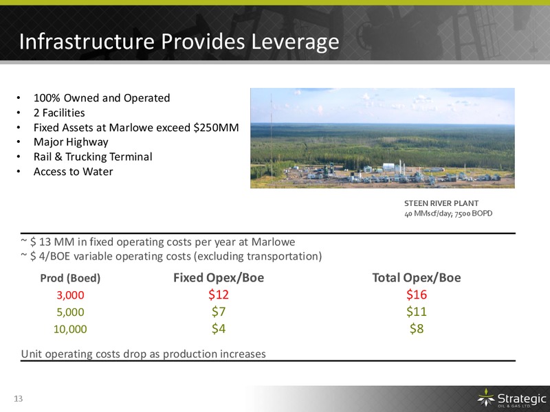 MAY 2015 ANNUAL GENERAL MEETING – Strategic Oil & Gas Ltd. – slide 12