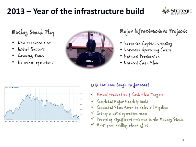 Corporate Presentation – Strategic Oil & Gas Ltd. – slide 7