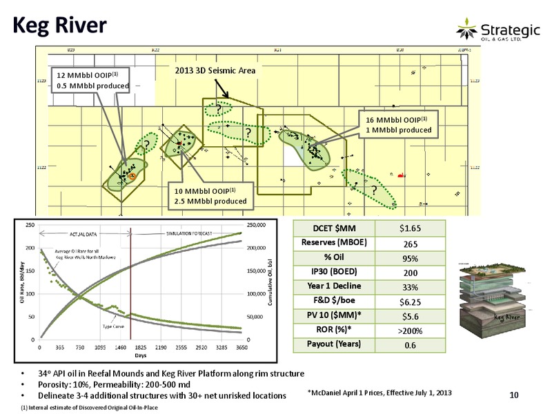 Corporate Presentation – Strategic Oil & Gas Ltd. – slide 9
