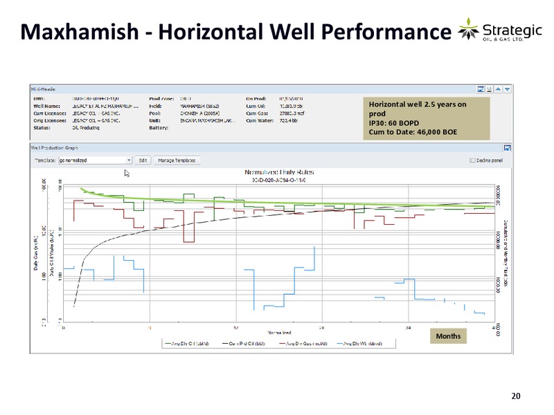 Corporate Presentation – Strategic Oil & Gas Ltd. – slide 19