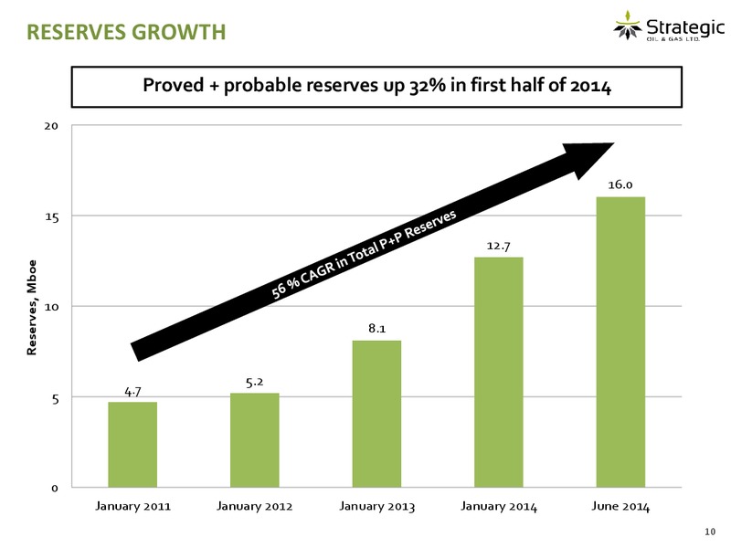 AUGUST 2014 CORPORATE PRESENTATION – Strategic Oil & Gas Ltd. – slide 9