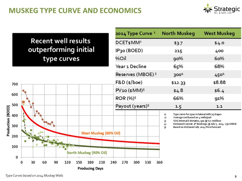 CORPORATE PRESENTATION – Strategic Oil & Gas Ltd. – slide 8