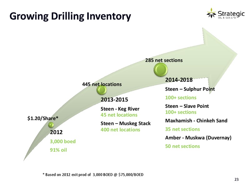 Corporate Presentation – Strategic Oil & Gas Ltd. – slide 22