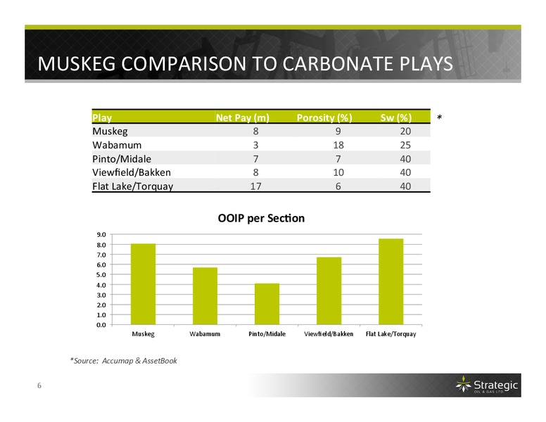 INVESTOR PRESENTATION – Strategic Oil & Gas Ltd. – slide 5