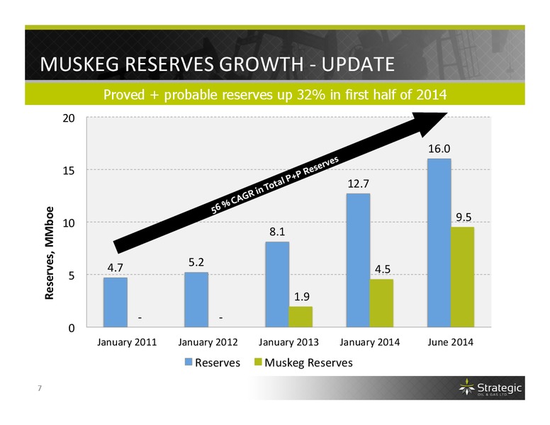 INVESTOR PRESENTATION – Strategic Oil & Gas Ltd. – slide 6