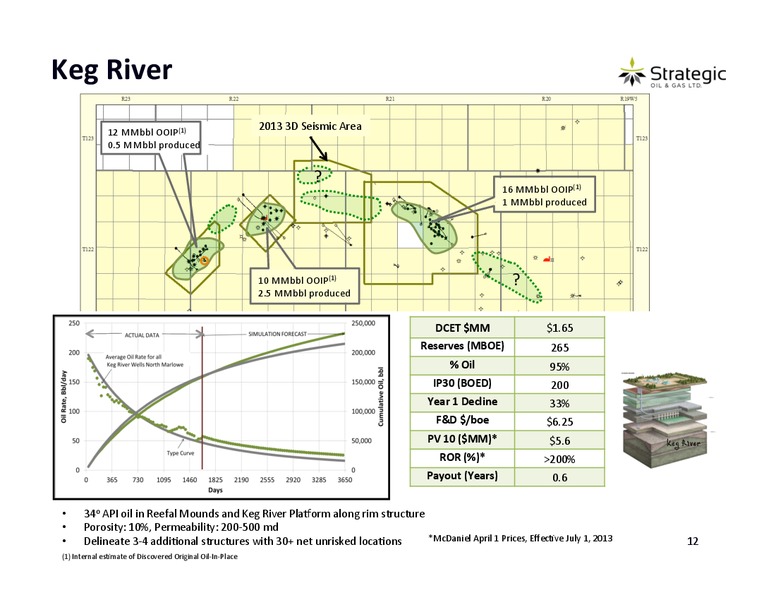 Corporate Presentation – Strategic Oil & Gas Ltd. – slide 11