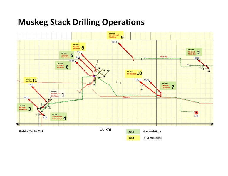 Corporate Presentation – Strategic Oil & Gas Ltd. – slide 14