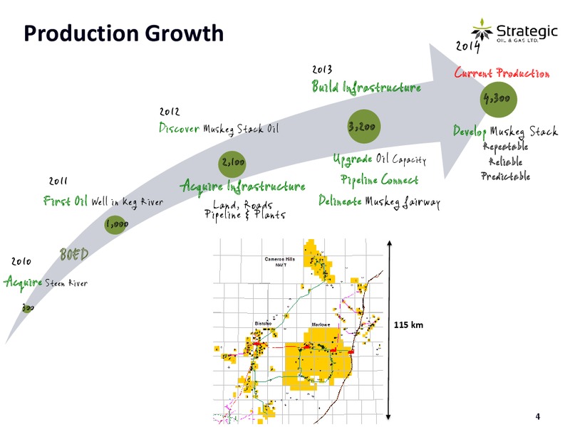 CORPORATE PRESENTATION – Strategic Oil & Gas Ltd. – slide 3