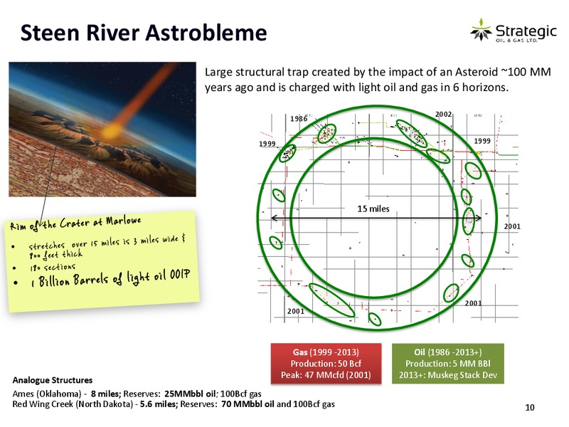 CORPORATE PRESENTATION – Strategic Oil & Gas Ltd. – slide 9