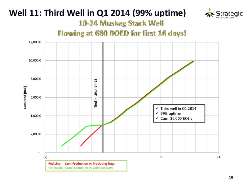 CORPORATE PRESENTATION – Strategic Oil & Gas Ltd. – slide 18