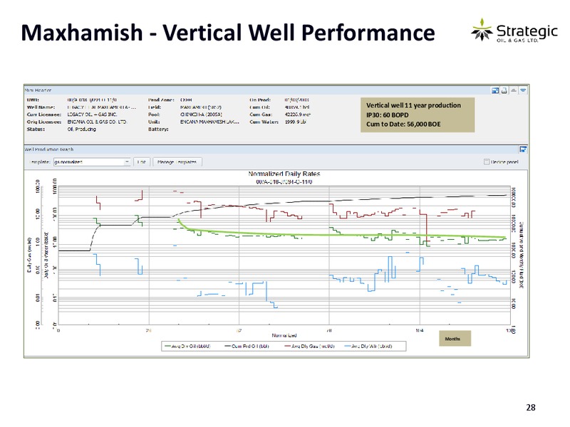 CORPORATE PRESENTATION – Strategic Oil & Gas Ltd. – slide 27