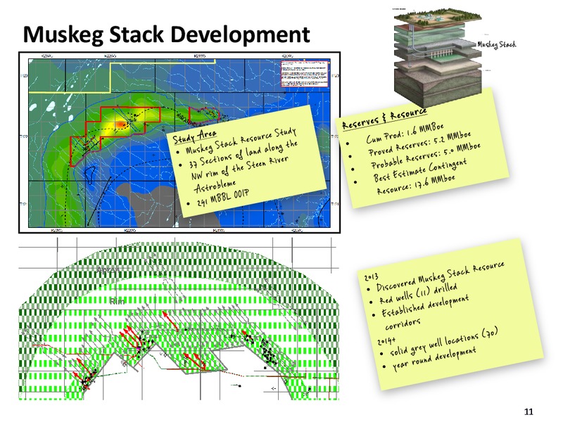 INVESTOR PRESENTATION – Strategic Oil & Gas Ltd. – slide 10