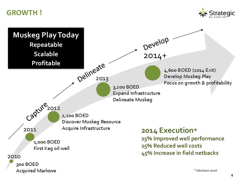 INVESTOR PRESENTATION – Strategic Oil & Gas Ltd. – slide 3