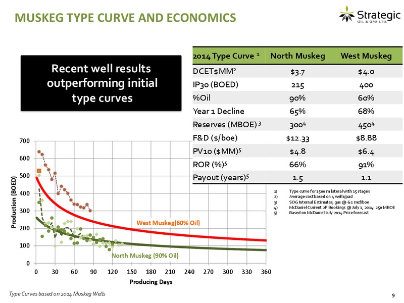 INVESTOR PRESENTATION – Strategic Oil & Gas Ltd. – slide 8